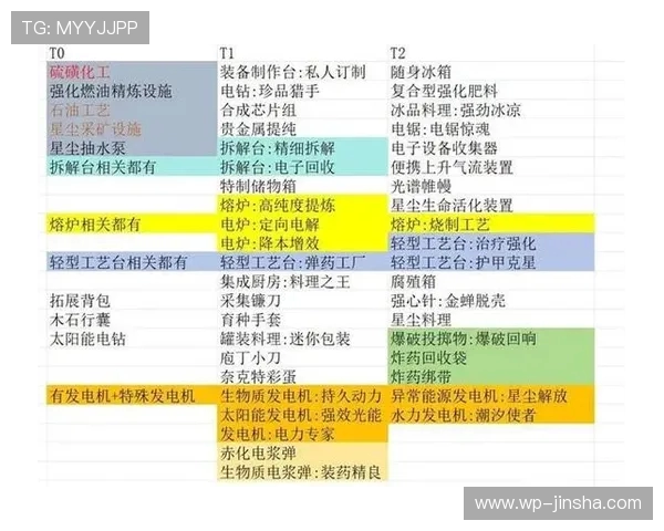 七天左右玩游戏的电脑推荐及选购指南适合游戏玩家的高性能配置详解